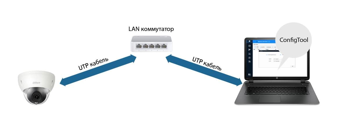 Как настроить poe коммутатор